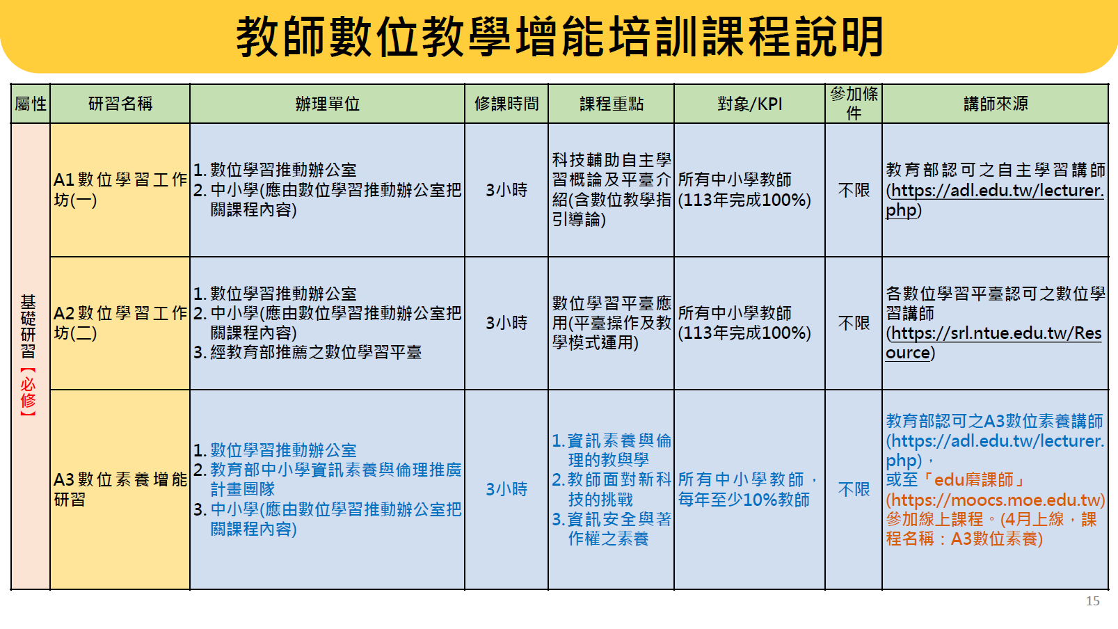 增能培訓說明
