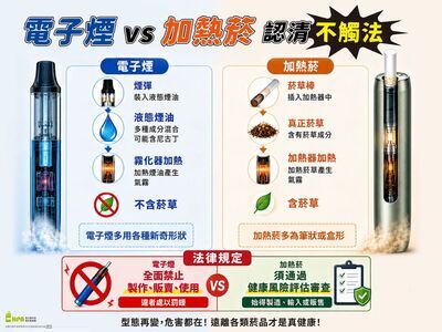 電子菸