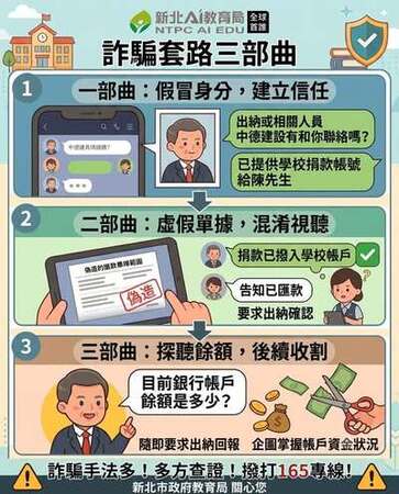 反詐騙宣導