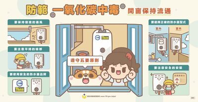 防範一氧化碳宣導圖片